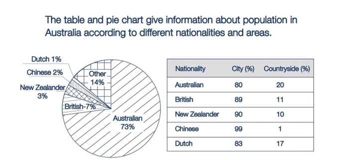 Mixed Chart (Biểu đồ kết hợp)