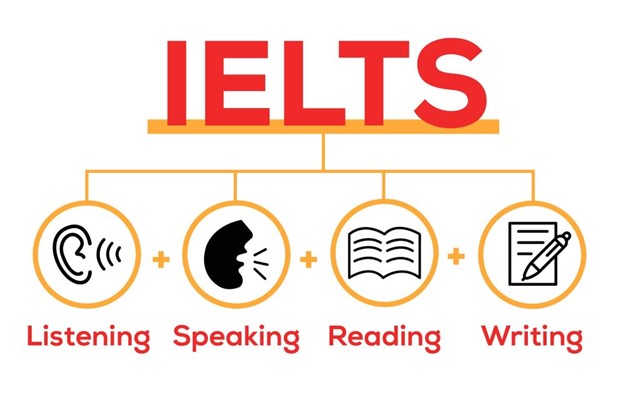 Bắt đầu học IELTS từ bao giờ là hợp lý?