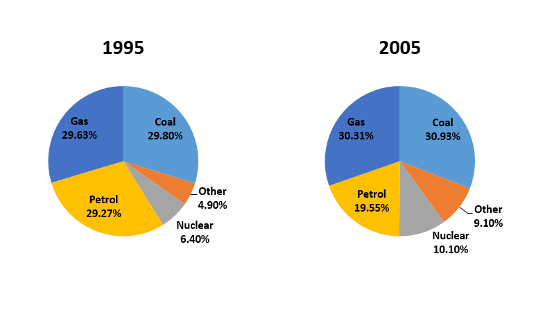 Comparison of Energy Production.