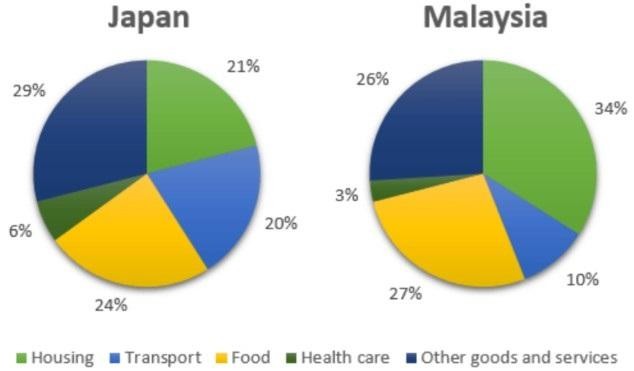 Cách 2: Chia Detail theo đối tượng trong pie chart