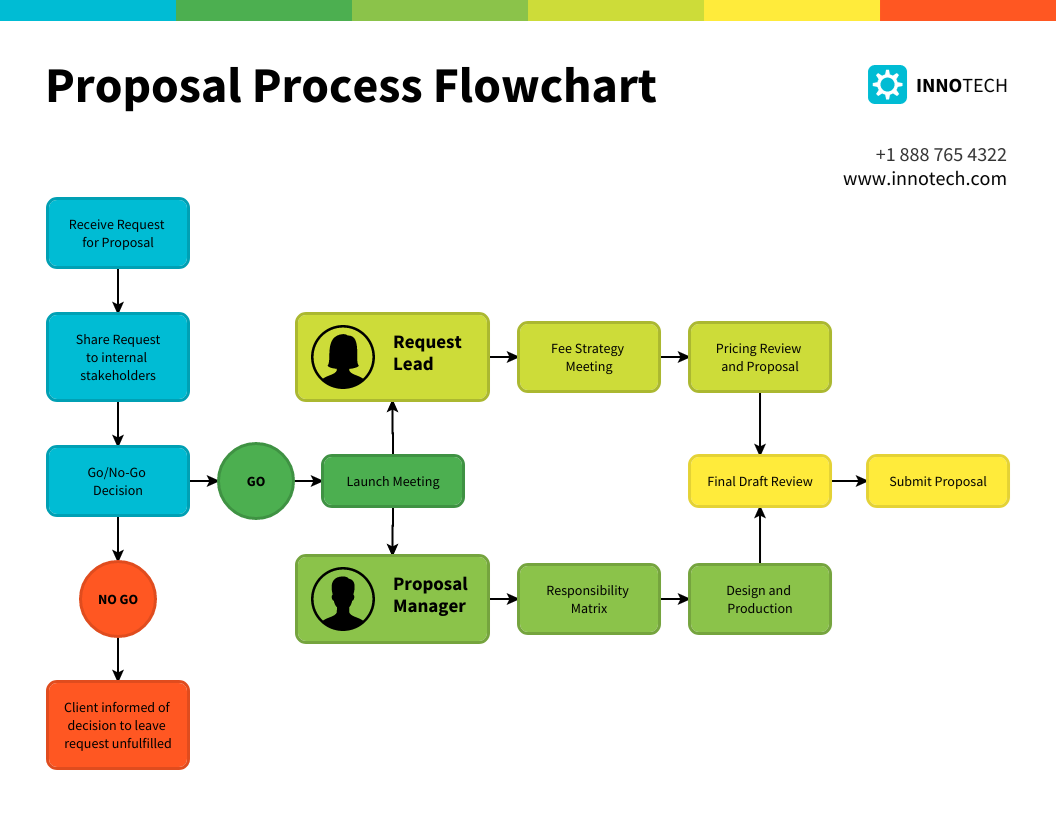 Cách viết bài dạng bài Process trong IELTS Writing Task 1