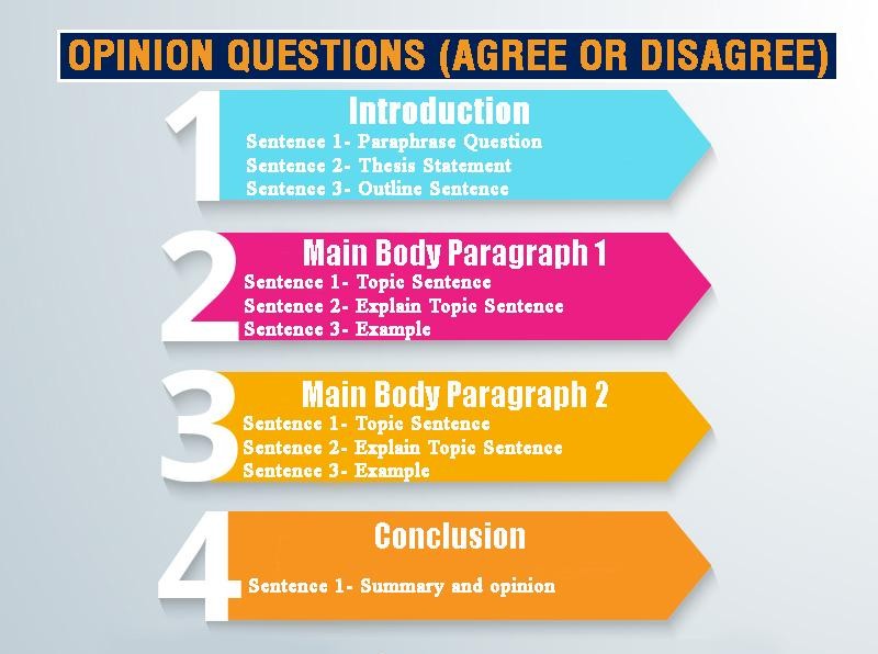 Hướng dẫn viết essay Agree or Disagree