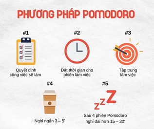  Sử dụng kỹ thuật Pomodoro