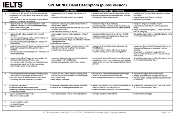 Tiêu chí chấm điểm IELTS Speaking