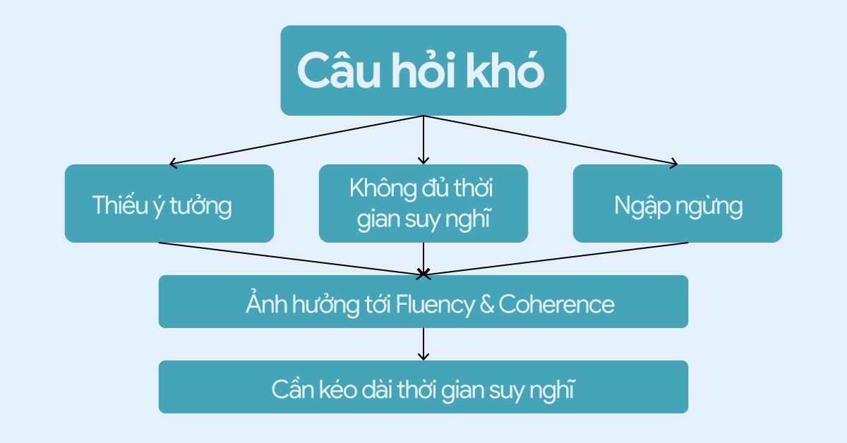 Sự cần thiết của việc có thêm thời gian suy nghĩ