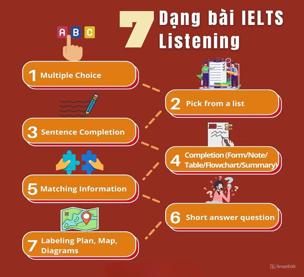 Các dạng bài IELTS Listening