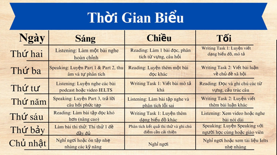 Lập thời gian biểu tự học Ielts