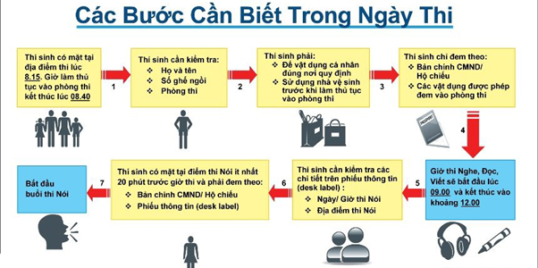 List các vật dụng mà bạn cần chuẩn bị kiểm tra trước ngày thi